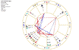January 2 Chart