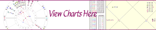 charts